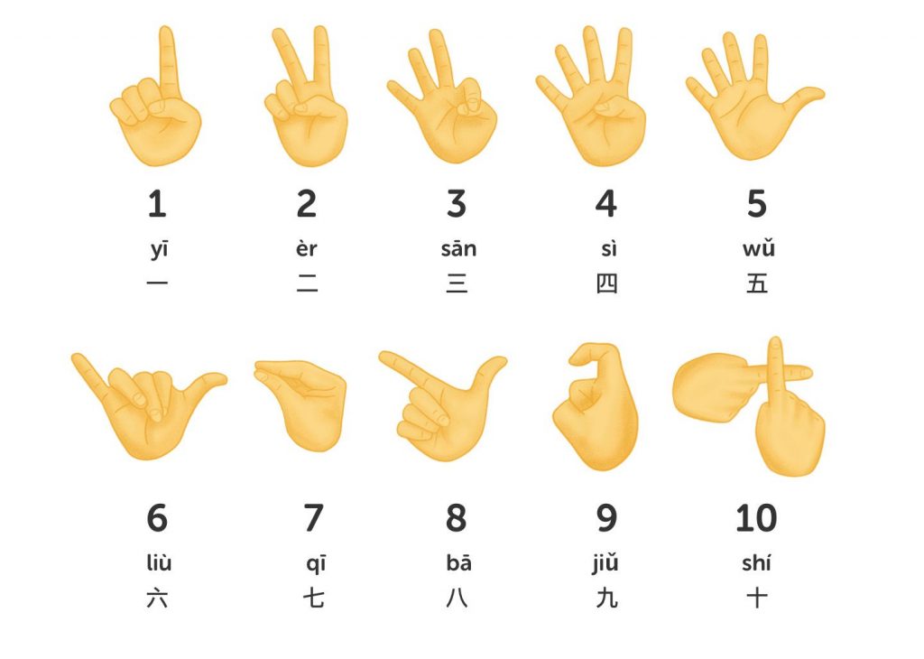 Китайский счёт на пальцах